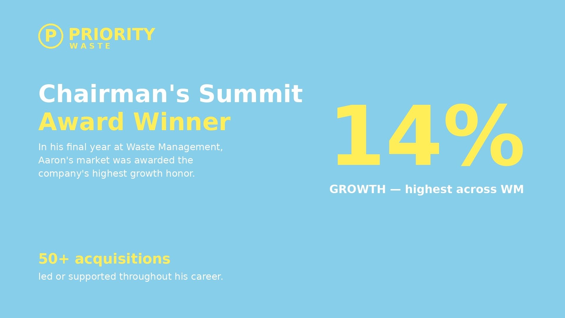 Chairman's Summit Award Winner — 14% growth, highest across Waste Management. 50+ acquisitions led or supported throughout his career.